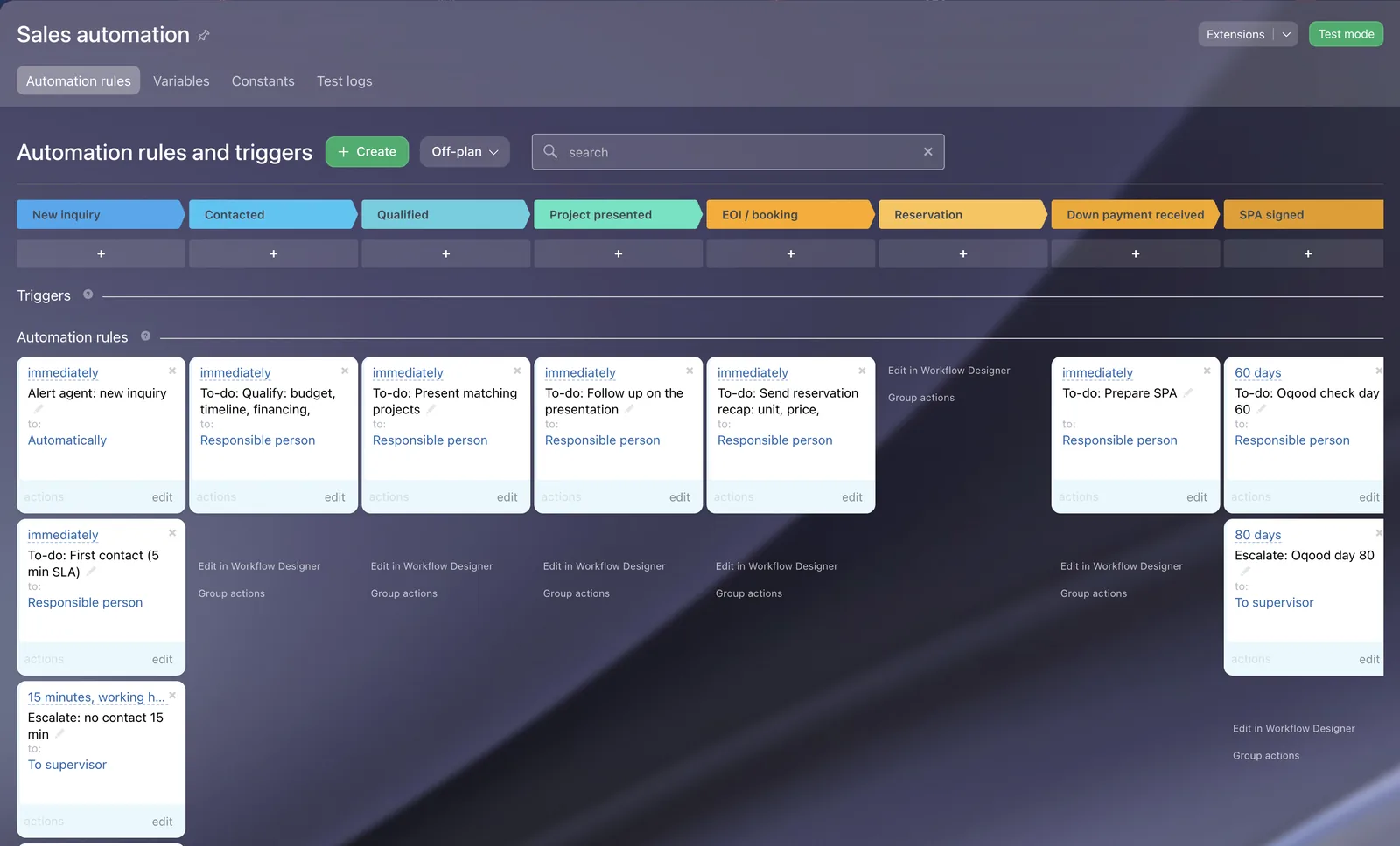 Bitrix24 automation rules for the Off-plan pipeline: new inquiry alert, 5-minute first contact, escalation after 15 minutes, follow-up to-dos per stage